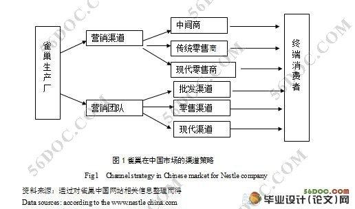 国际贸易中网络营销策略分析(图6)