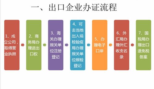 上海进出口权海关备案 检验检疫备一站式服务